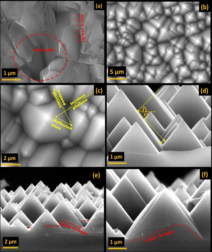 Significant Enhancement in Surface Passivation Property of Micro ...